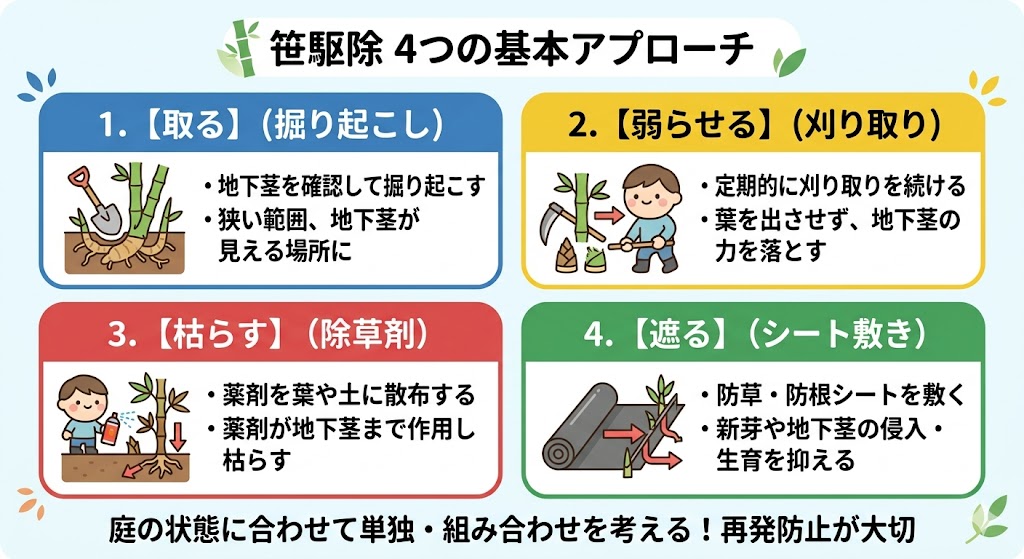 笹駆除で地下茎に対処する4つの方法